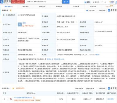 云從科技布局新業(yè)務(wù) 注冊(cè)子公司聚焦集成電力設(shè)計(jì)與數(shù)字文創(chuàng)軟件開發(fā)